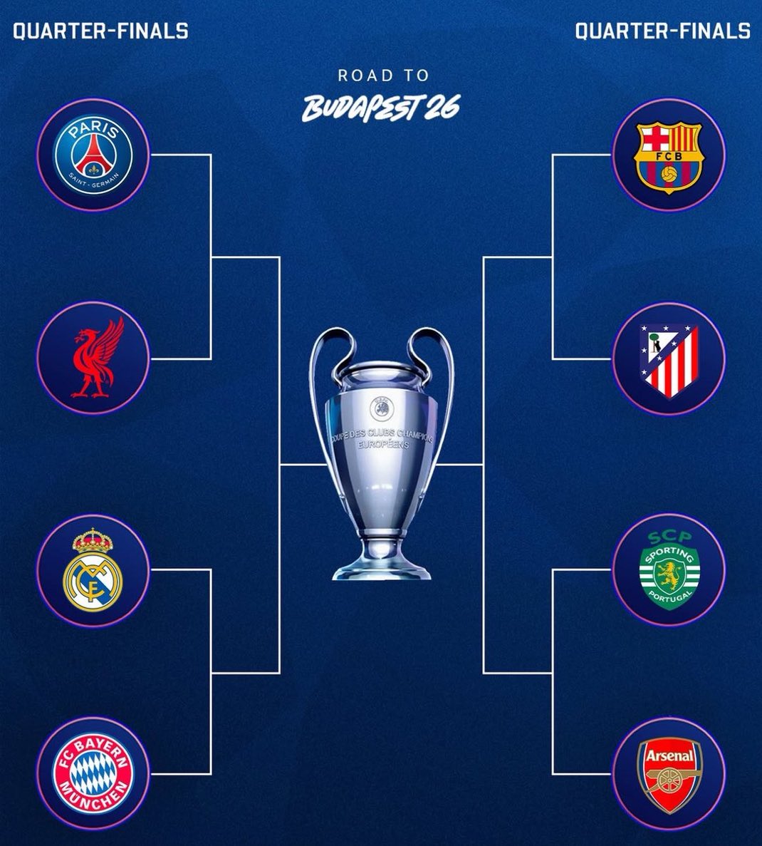 Cuadro de Champions League